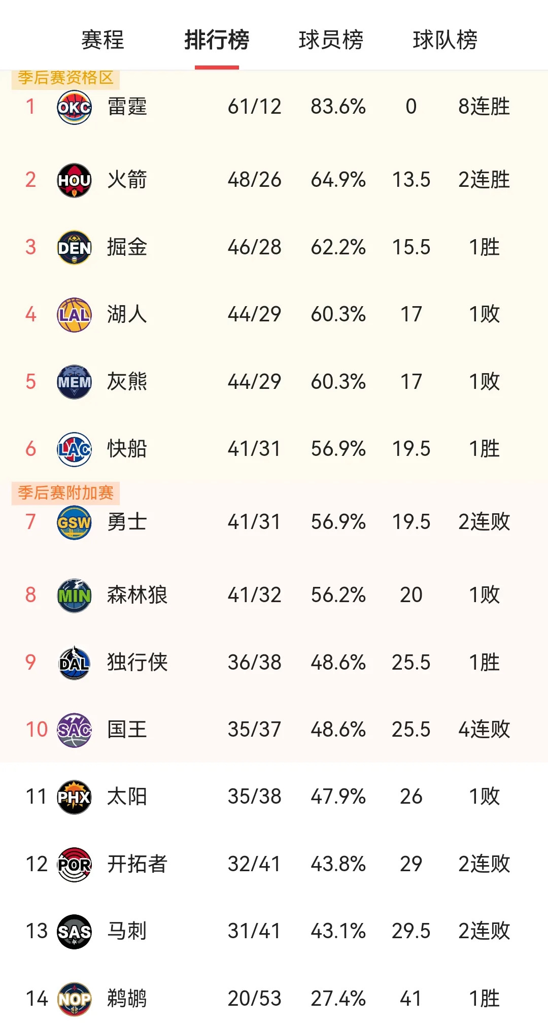 关于美国队不断突破！，Ming连续十场比赛得分超过刷新纪录热度持续攀升的信息