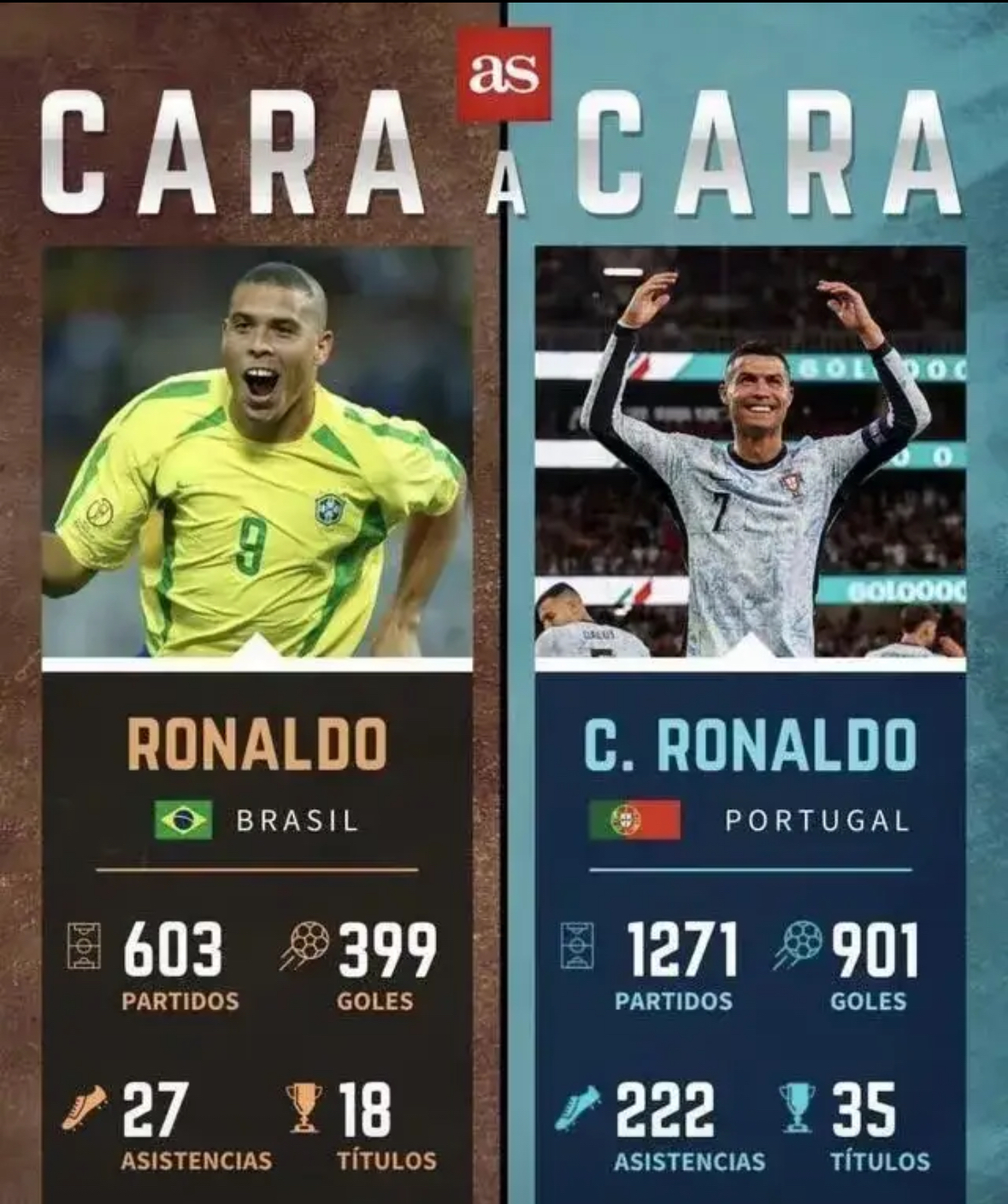 包含C罗在西班牙队比赛中连败,关键助攻引发热议!的词条 包含C罗在西班牙队比赛中连败,关键助攻引发热议!的词条